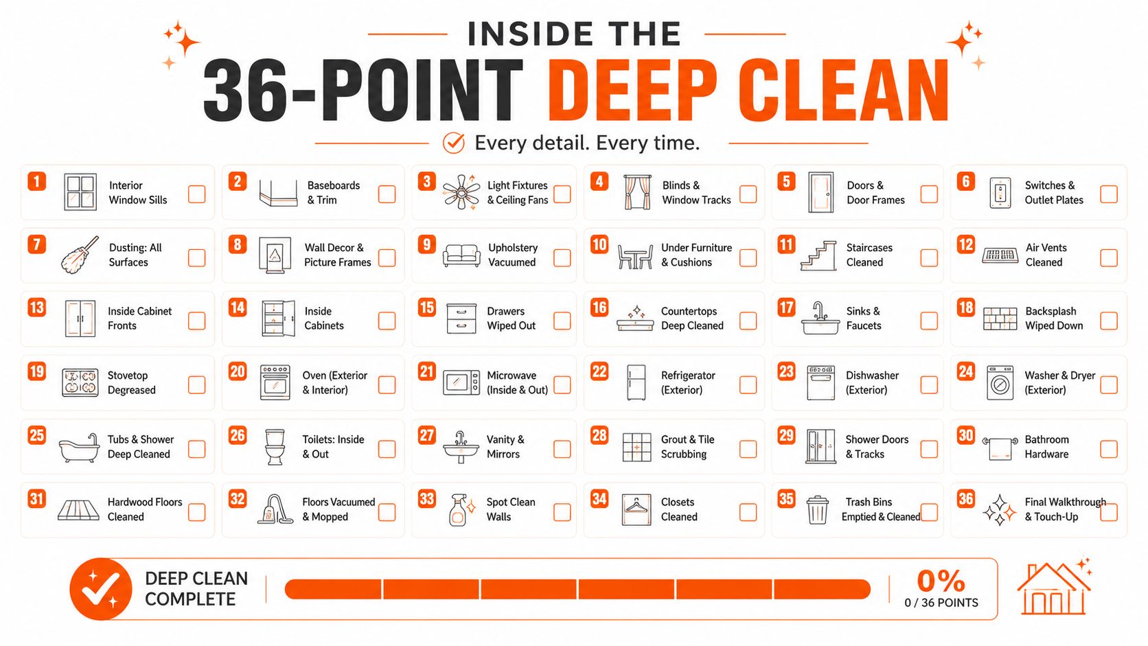 A 36-point deep cleaning checklist infographic detailing household cleaning tasks for residential services.